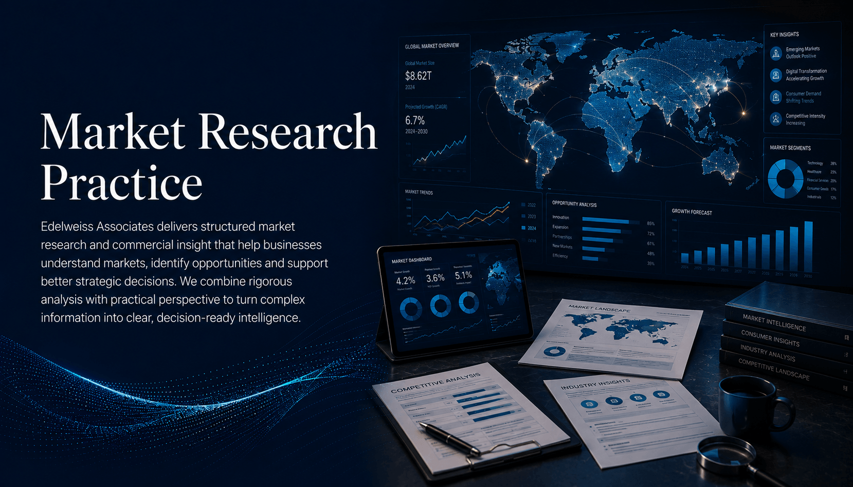 Market Research