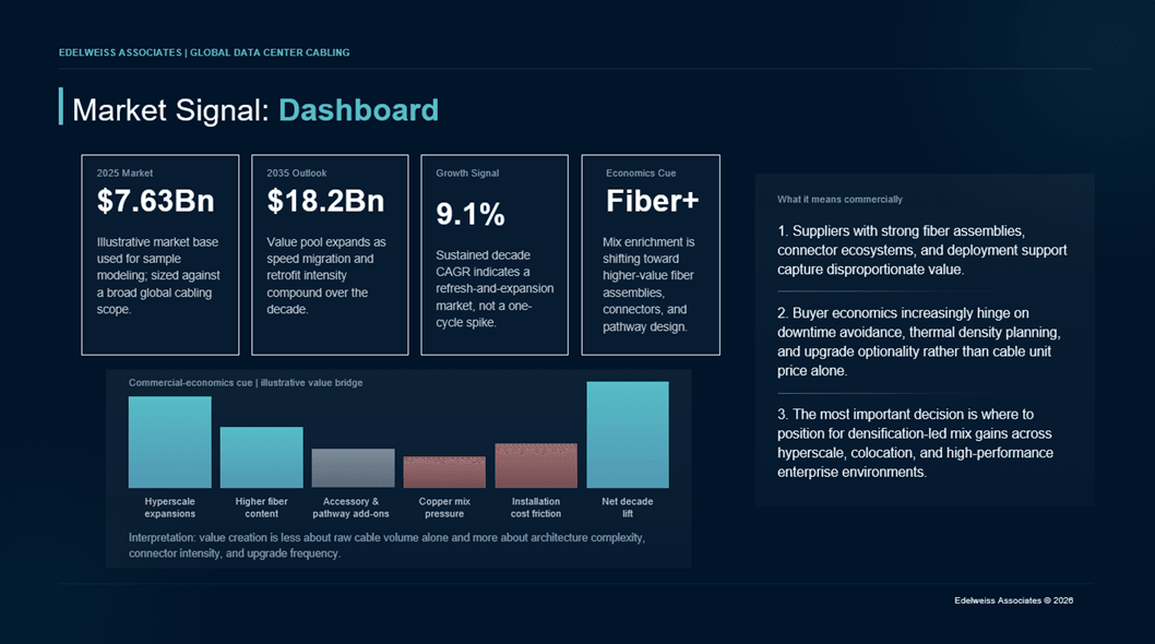 data-center-cabling-market-report-summary