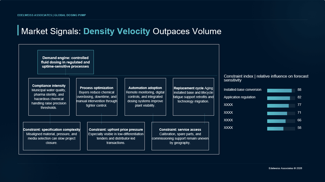 dosing-pump-market-report-summary