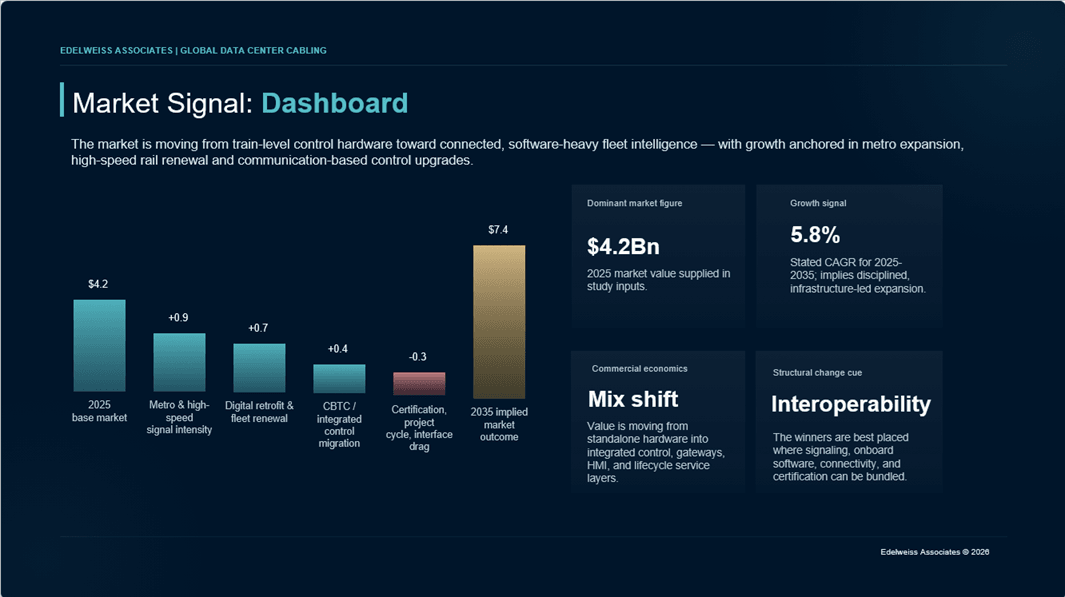 train-control-and-management-systems-report-summary